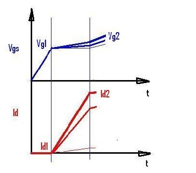 手把手教你读懂FET（图文解说）,第9张