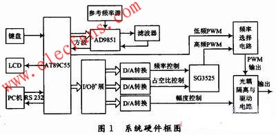 汽车电磁阀质量测试电源的设计,第2张