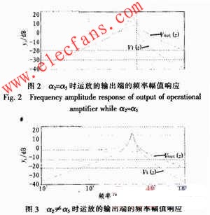 开关电容滤波器（SCF）的选型及研究开发,第5张