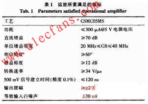 开关电容滤波器（SCF）的选型及研究开发,第6张