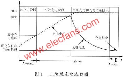 基于bqTINY－II的电源管理模块设计,第2张