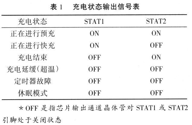 基于bqTINY－II的电源管理模块设计,第5张