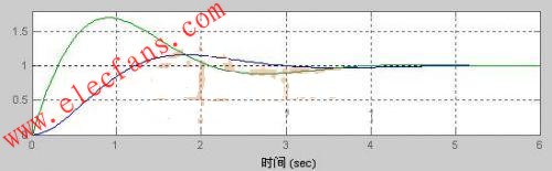 传递函数中零点的解决方案,第2张