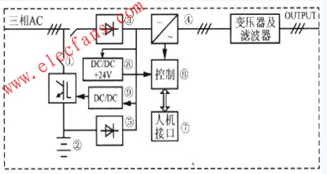 将变频器改造成UPS的可行性,第2张