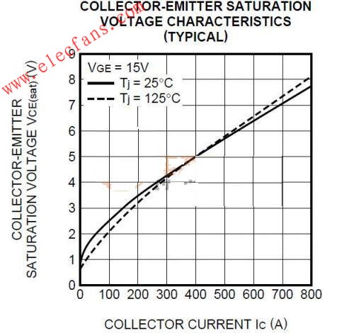 变流器的核心器件MOSFET和IGBT,第7张