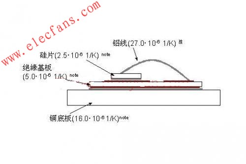 变流器的核心器件MOSFET和IGBT,第2张