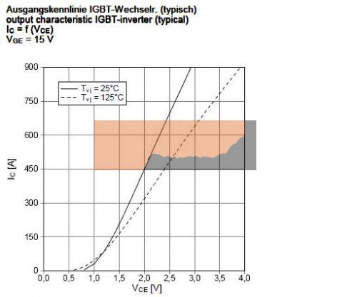 变流器的核心器件MOSFET和IGBT,第6张