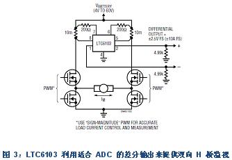 双通道电流检测放大器简化了H桥负载监视,一款面向普通 H 桥应用的典型电路,第4张