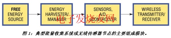 光伏电池在能量收集中的应用,第2张