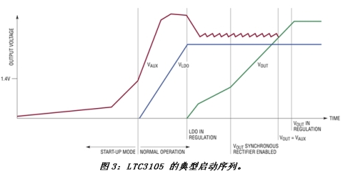 光伏电池在能量收集中的应用,第4张