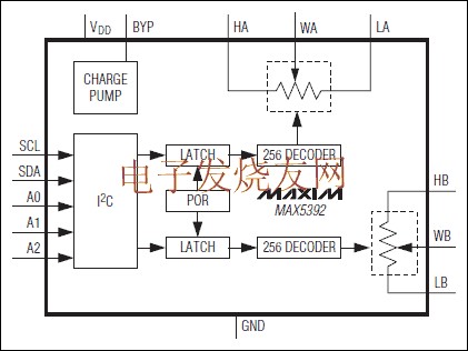 MAX5392 双路、256抽头、易失型、低压线性变化数字电,MAX5392 双路、256抽头、易失型、低压线性变化数字电位器 www.elecfans.com,第2张