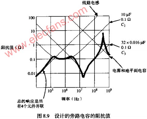 电源平面与地平面的电容,第3张