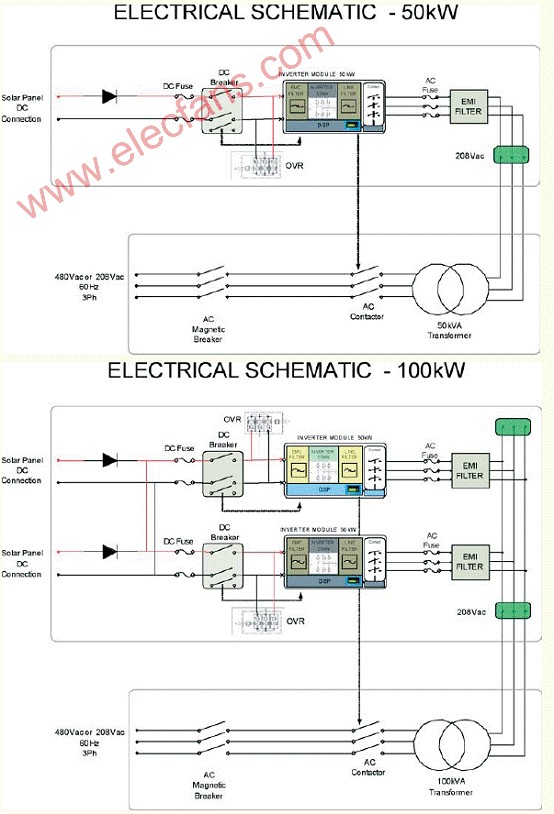 PVI-CENTRAL系列设计的100kW光伏太阳能技术,第2张