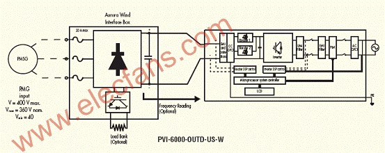 PVI-6000-OUTD-US-W设计的6kW风能逆变器解,第2张