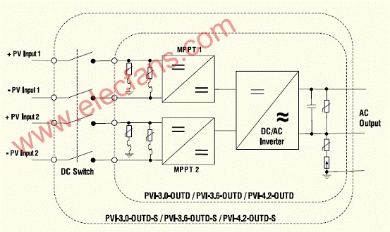 基于PVI-3.0-OUTD-US设计的光伏太阳能逆变器技术,第3张