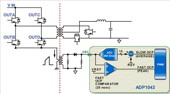 数字控制挑战传统电源设计理念VMC、CMC,第4张