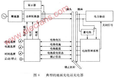 电动汽车快速充电技术原理,第4张