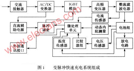 电动汽车快速充电技术原理,第2张