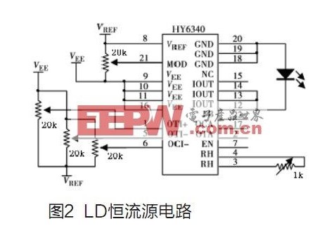 以C8051F020为核心的数字式半导体激光器电源的设计,第3张