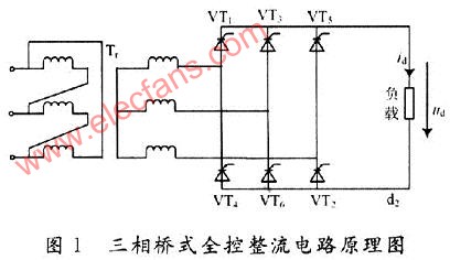 采用MatlabSimulink对三相桥式全控整流电路的仿,第2张