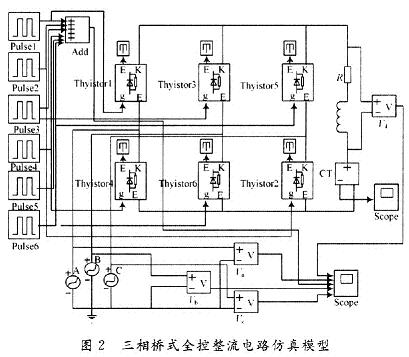 采用MatlabSimulink对三相桥式全控整流电路的仿,第3张