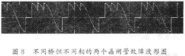 采用MatlabSimulink对三相桥式全控整流电路的仿,第6张