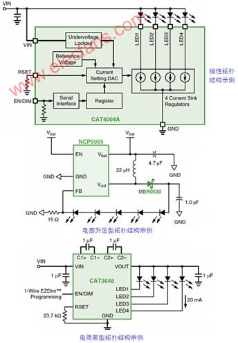 选择适合的LED驱动器方案,第2张