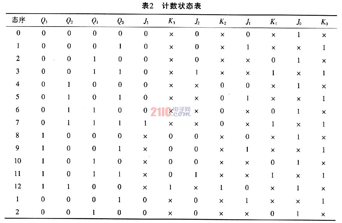 基于JK触发器的十二归一计数器的设计仿真,第4张