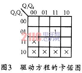 基于JK触发器的十二归一计数器的设计仿真,第6张