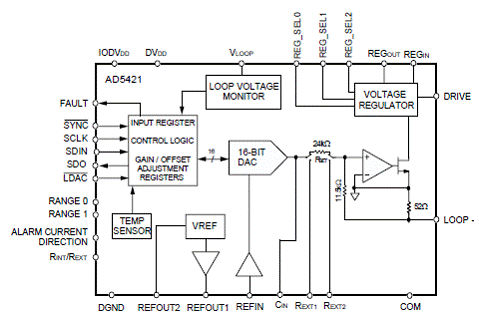 基于AD5421设计的回路供电工业过程控制技术,第2张