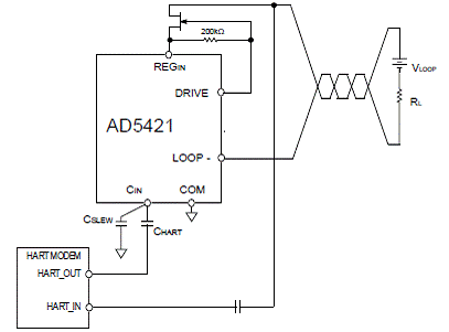 基于AD5421设计的回路供电工业过程控制技术,第3张
