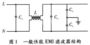 开关电源输入EMI滤波器设计与仿真,第2张