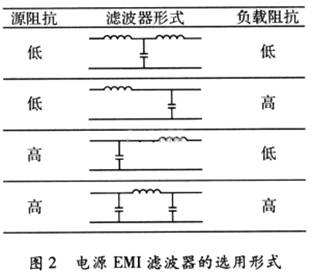 开关电源输入EMI滤波器设计与仿真,第3张