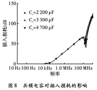 开关电源输入EMI滤波器设计与仿真,第9张