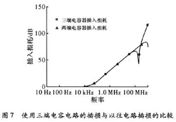 开关电源输入EMI滤波器设计与仿真,第8张