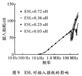 开关电源输入EMI滤波器设计与仿真,第10张