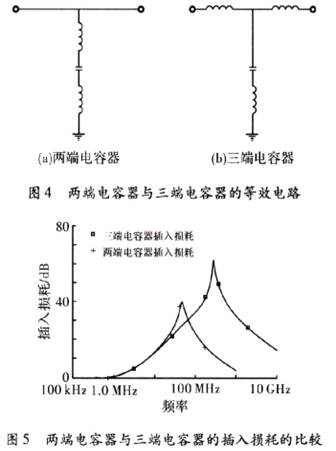 开关电源输入EMI滤波器设计与仿真,第6张