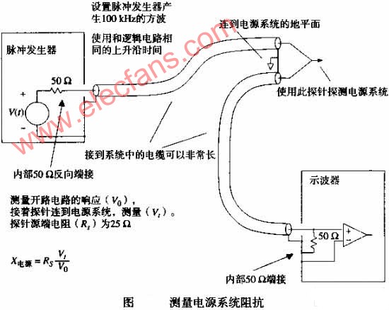 电源系统阶跃响应的测试夹具,第2张