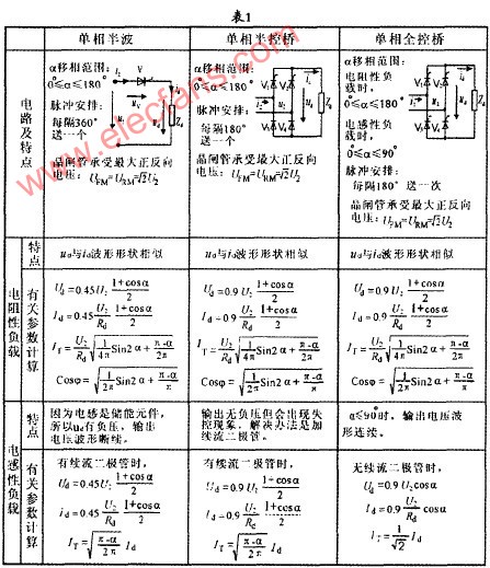 电力电子技术中的整流电路结构及特点分析,第2张