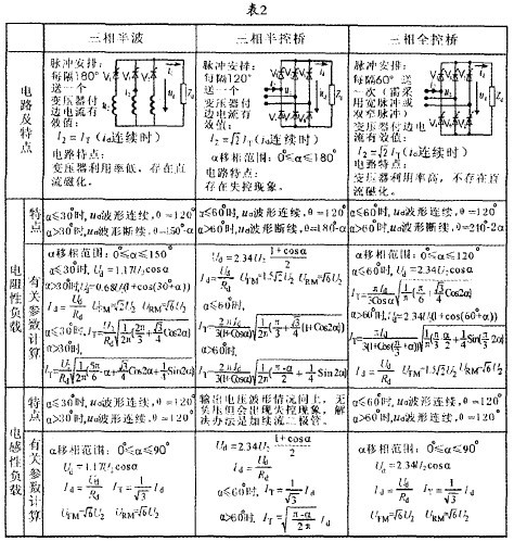 电力电子技术中的整流电路结构及特点分析,第3张