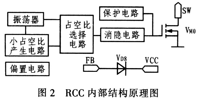 集成RCC式开关电源器件设计及应用,第3张