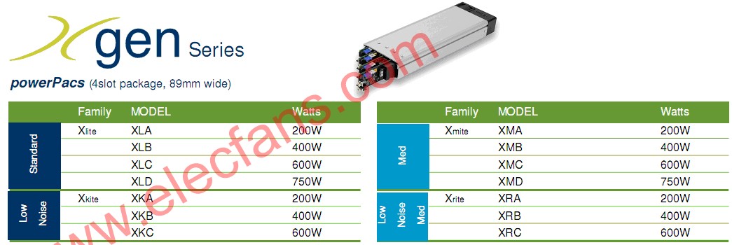 搞定复杂系统电源配置的高品质配置电源---Excelsys,第2张