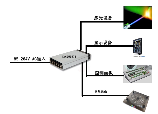 搞定复杂系统电源配置的高品质配置电源---Excelsys,第5张