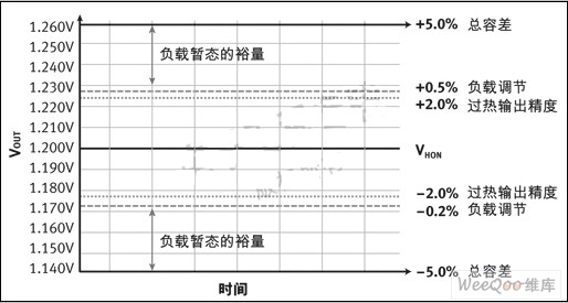 DSP处理器电源设计,第3张