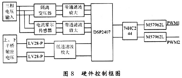 三相双开关PFC电路分析及在CCM模式下的控制策略,第12张