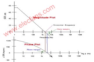 FRA-开关电源稳定性的测量分析,第4张