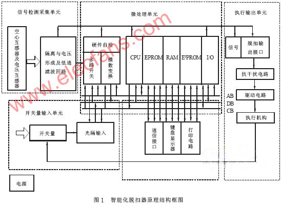 智能化断路器工作原理分析,第2张