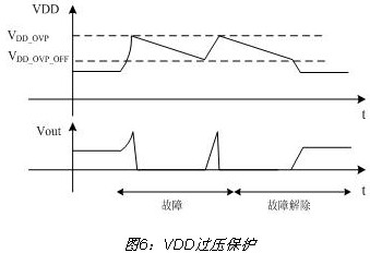 PT4201设计的离线式LED射灯技术,第7张