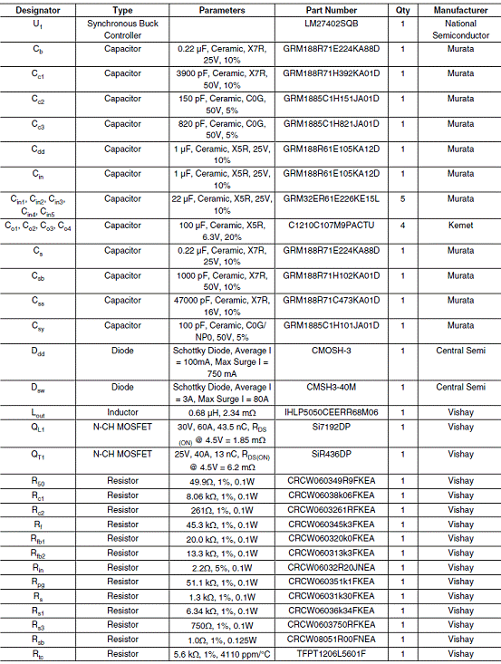 基于LM27402设计的20A高性能同步降压电源控制技术,第14张