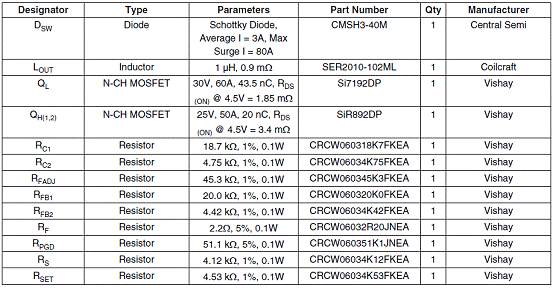 基于LM27402设计的20A高性能同步降压电源控制技术,第9张